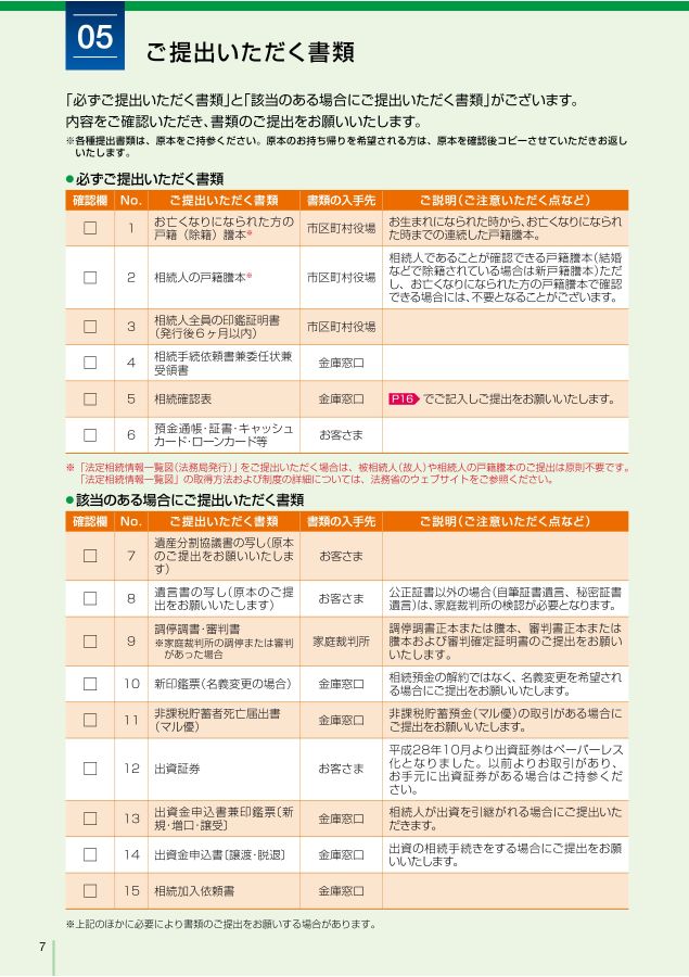 相続手続きのご案内 大田原信用金庫